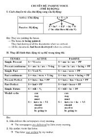 Chuyên đề Tiếng Anh Lớp 12 - Passive voice (Thể bị động)